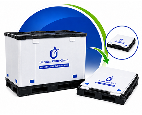 Pallet Sleeve Systems